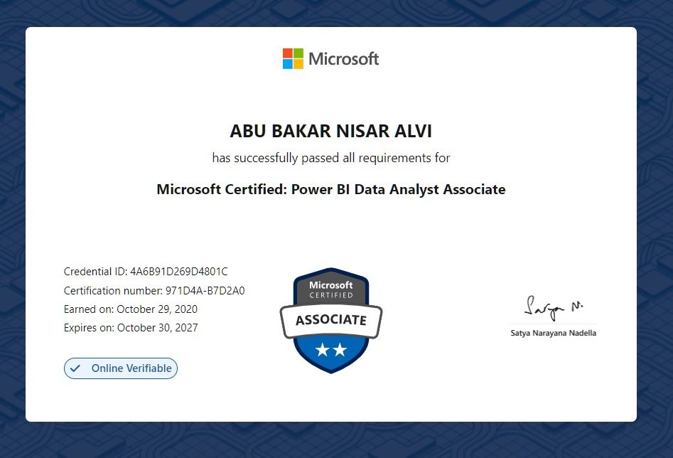 Power BI Data Analyst Associate certificate awarded to Abu Bakar Nisar Alvi